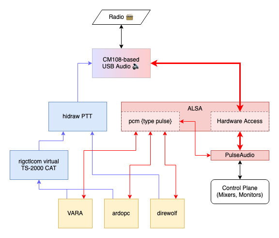 Hybrid Gateway Overview Diagram